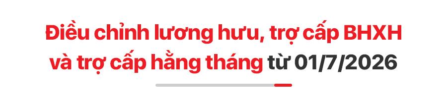 Chính sách mới có hiệu lực tháng 7/2026 Chính sách mới có hiệu lực tháng 7/2026